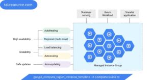 google_compute_region_instance_template